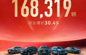 年销量首次突破160万大关，2024见证奇瑞品牌势能再攀新高