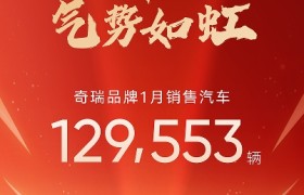 1月月销12.96万辆！奇瑞品牌2025拿下开门红